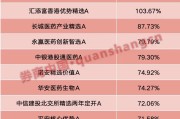 六爻卜卦年内“翻倍基”率先出现！医药基金横扫半年业绩榜
